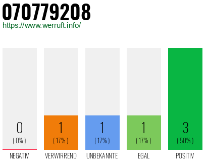 Rufnummer 070779208 Telefonnummer 070779208