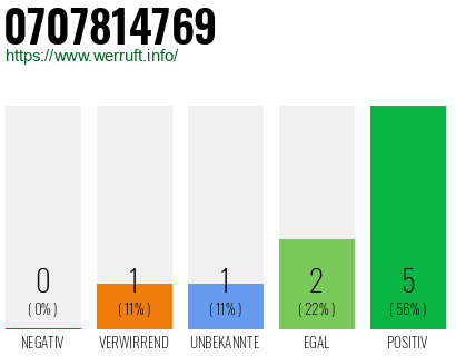 Rufnummer 0707814769 Telefonnummer 0707814769