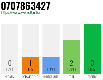 Rufnummer 0707863427 Telefonnummer 0707863427