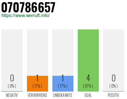 Rufnummer 070786657 Telefonnummer 070786657