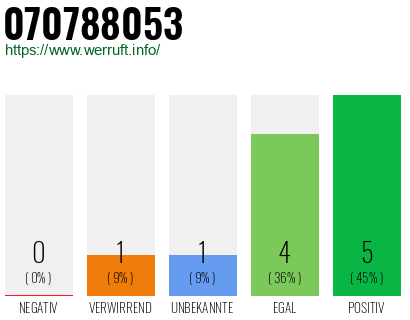 Rufnummer 070788053 Telefonnummer 070788053