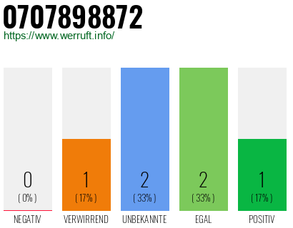 Rufnummer 0707898872 Telefonnummer 0707898872