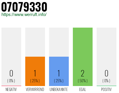 Rufnummer 07079330 Telefonnummer 07079330