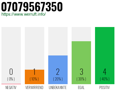 Rufnummer 07079567350 Telefonnummer 07079567350