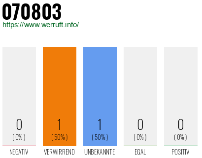 Rufnummer 070803 Telefonnummer 070803