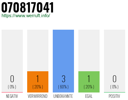 Rufnummer 070817041 Telefonnummer 070817041