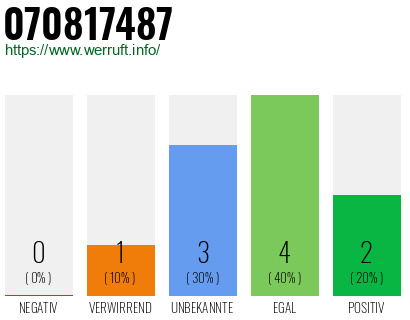 Rufnummer 070817487 Telefonnummer 070817487