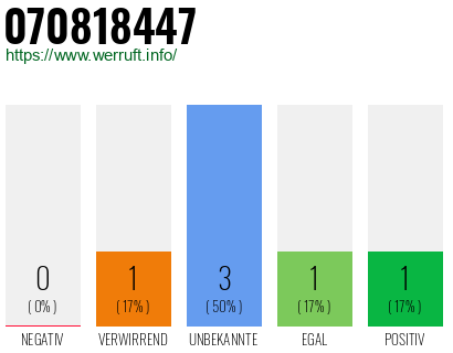 Rufnummer 070818447 Telefonnummer 070818447