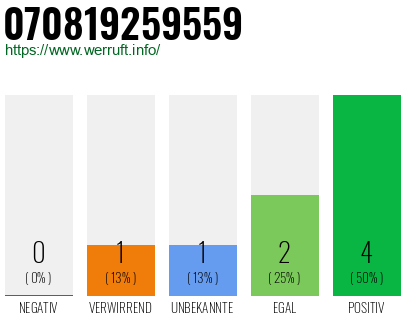Rufnummer 070819259559 Telefonnummer 070819259559