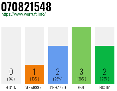 Rufnummer 070821548 Telefonnummer 070821548