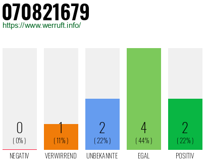 Rufnummer 070821679 Telefonnummer 070821679