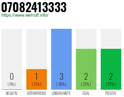 Rufnummer 07082413333 Telefonnummer 07082413333