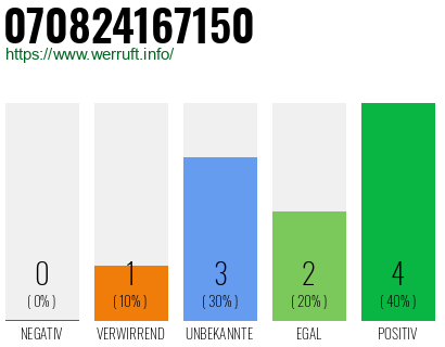 Rufnummer 070824167150 Telefonnummer 070824167150