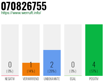 Rufnummer 070826755 Telefonnummer 070826755