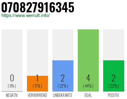 Rufnummer 070827916345 Telefonnummer 070827916345