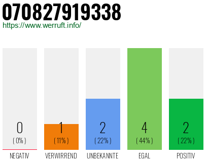 Rufnummer 070827919338 Telefonnummer 070827919338