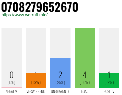 Rufnummer 0708279652670 Telefonnummer 0708279652670