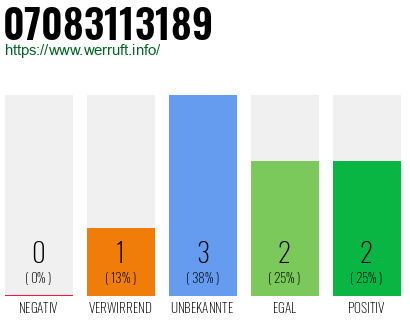 Rufnummer 07083113189 Telefonnummer 07083113189