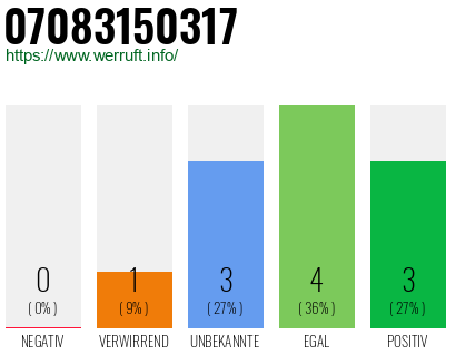 Rufnummer 07083150317 Telefonnummer 07083150317