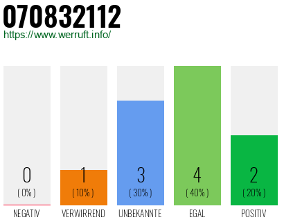 Rufnummer 070832112 Telefonnummer 070832112