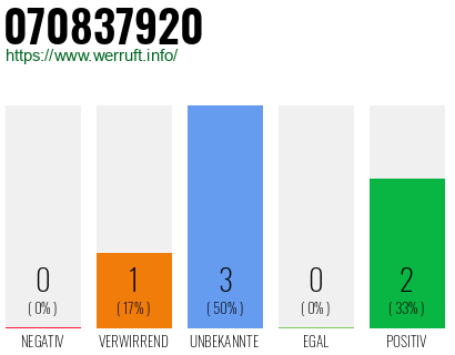 Rufnummer 070837920 Telefonnummer 070837920
