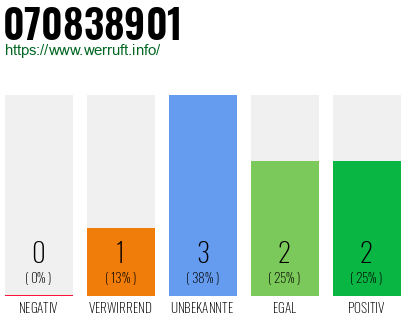 Rufnummer 070838901 Telefonnummer 070838901