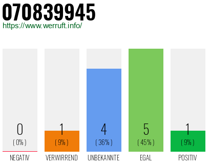 Rufnummer 070839945 Telefonnummer 070839945