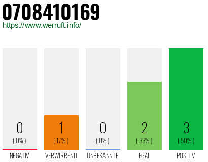 Rufnummer 0708410169 Telefonnummer 0708410169
