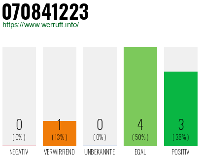 Rufnummer 070841223 Telefonnummer 070841223