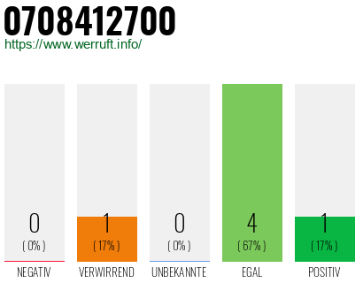 Rufnummer 0708412700 Telefonnummer 0708412700