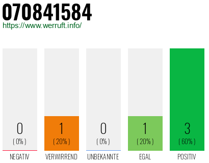 Rufnummer 070841584 Telefonnummer 070841584