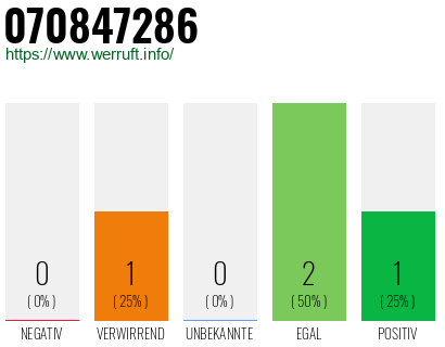 Rufnummer 070847286 Telefonnummer 070847286