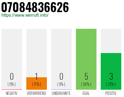 Rufnummer 07084836626 Telefonnummer 07084836626