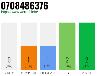 Rufnummer 0708486376 Telefonnummer 0708486376