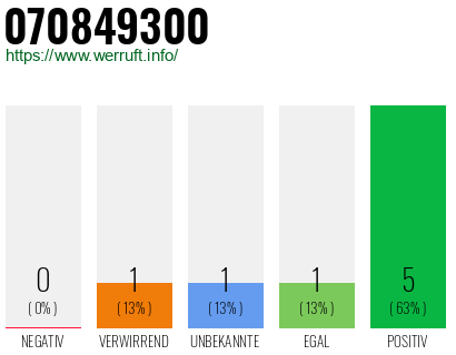 Rufnummer 070849300 Telefonnummer 070849300