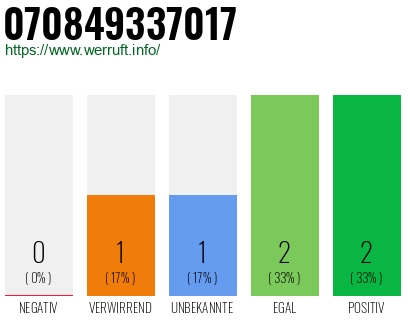 Rufnummer 070849337017 Telefonnummer 070849337017