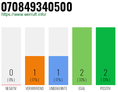 Rufnummer 070849340500 Telefonnummer 070849340500
