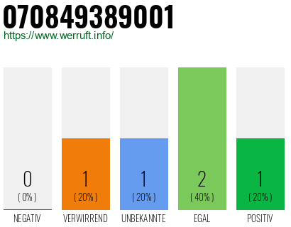 Rufnummer 070849389001 Telefonnummer 070849389001