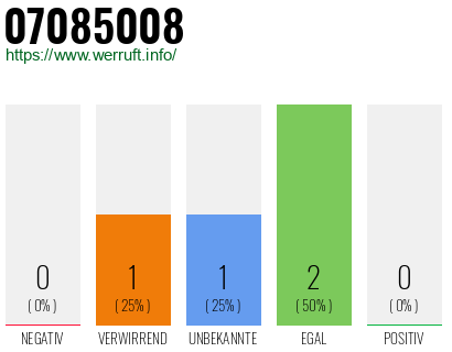 Rufnummer 07085008 Telefonnummer 07085008