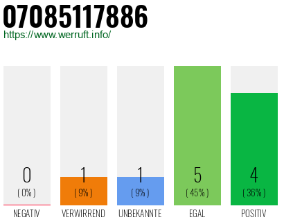 Rufnummer 07085117886 Telefonnummer 07085117886
