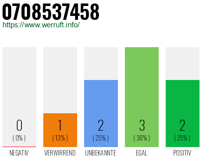 Rufnummer 0708537458 Telefonnummer 0708537458