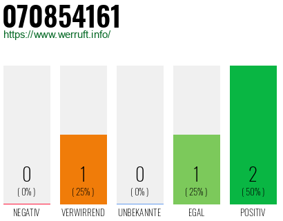 Rufnummer 070854161 Telefonnummer 070854161