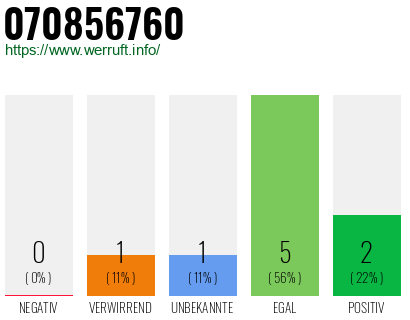 Rufnummer 070856760 Telefonnummer 070856760