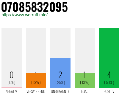 Rufnummer 07085832095 Telefonnummer 07085832095