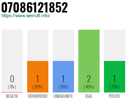 Rufnummer 07086121852 Telefonnummer 07086121852
