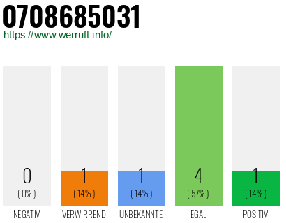 Rufnummer 0708685031 Telefonnummer 0708685031