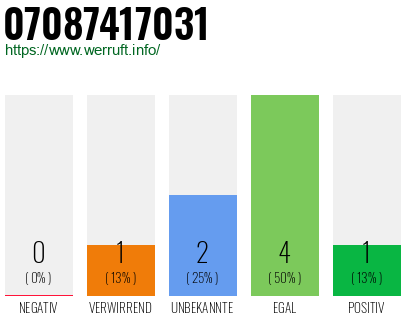 Rufnummer 07087417031 Telefonnummer 07087417031