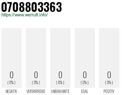Telefonnummer 0708803363