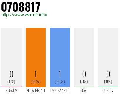 Rufnummer 0708817 Telefonnummer 0708817