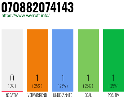 Rufnummer 070882074143 Telefonnummer 070882074143